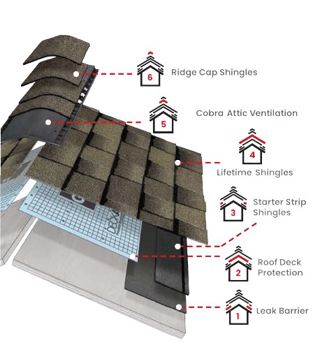 1st Alert Roofing FloridaImages